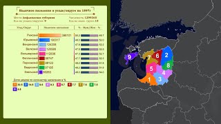 Лифляндская губерния по данным переписи населения Российской империи 1897г.