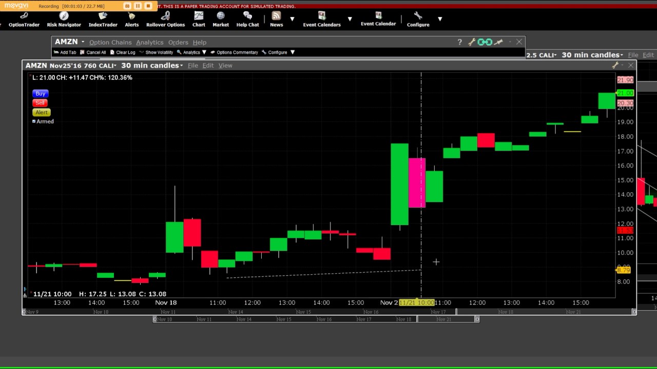 Option Charting Software