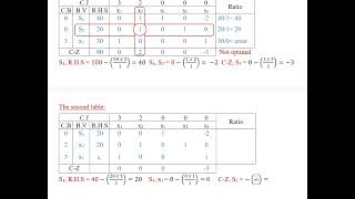 The simplex method part 4