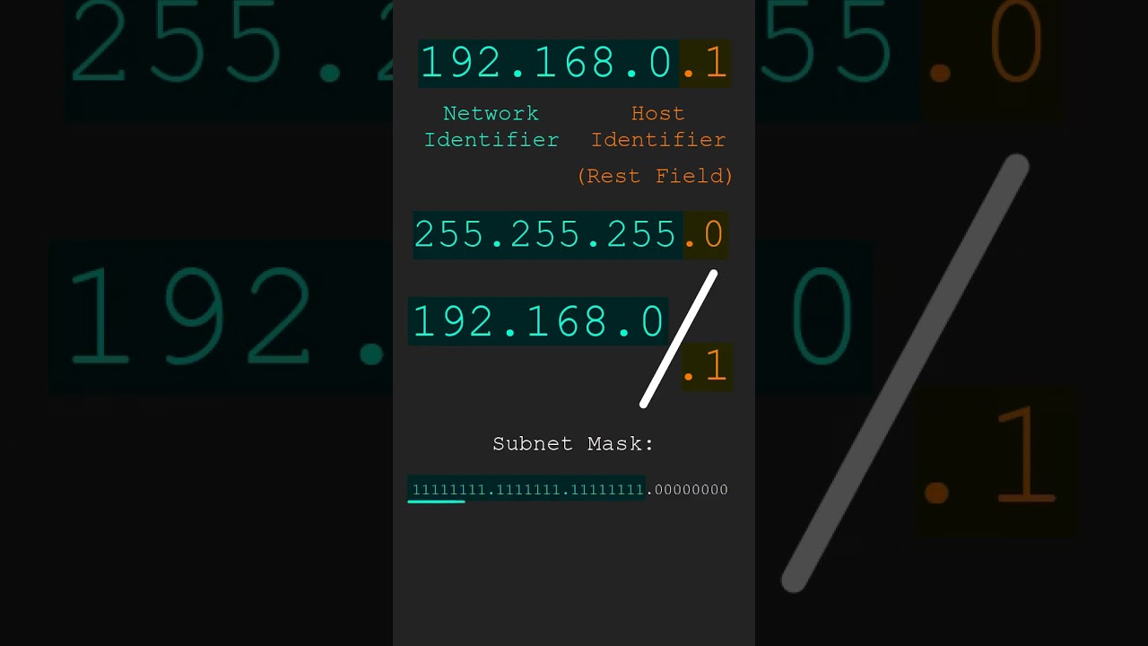 Subnet Mask Là Gì? Giải Thích Chi Tiết Trong 90 Giây