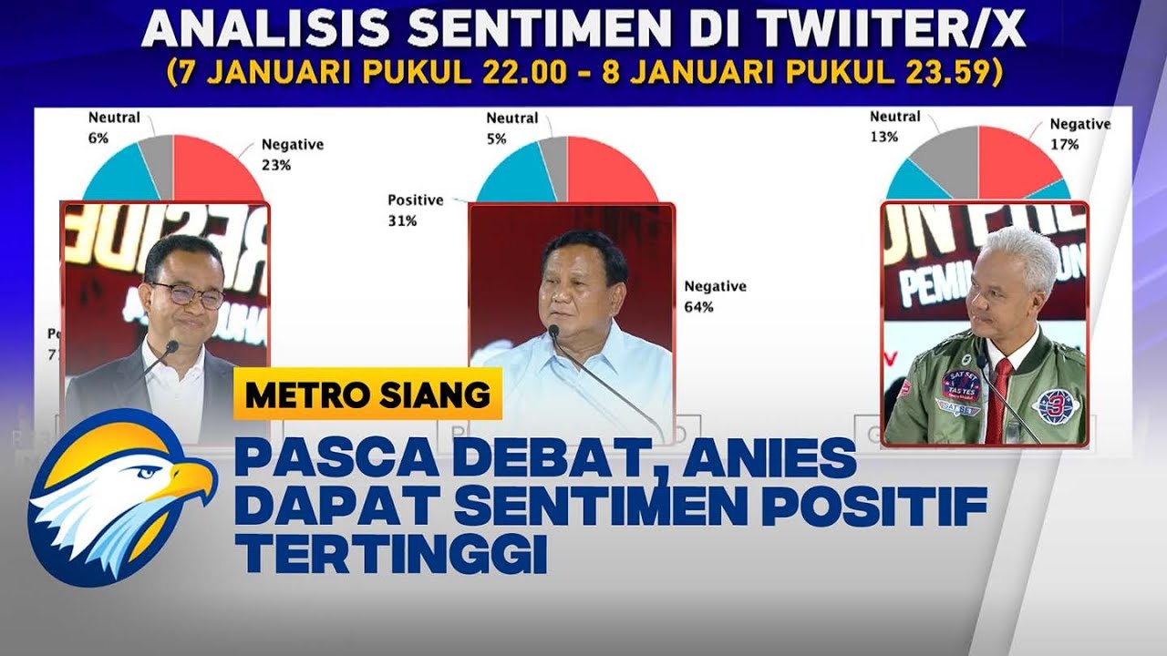 Melihat Sentimen Para Capres Pasca Debat Ketiga - YouTube