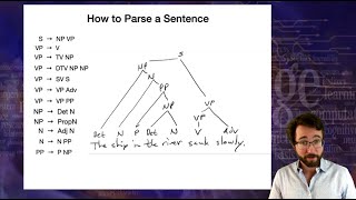 Introduction to Linguistics: Syntax 3 by Language Science 9,239 views 2 years ago 40 minutes