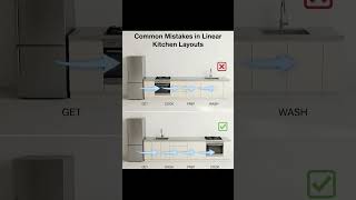 Famous More thought needs to go into kitchen layouts #floorplan #thought #layout #kitchen #better Net Worth