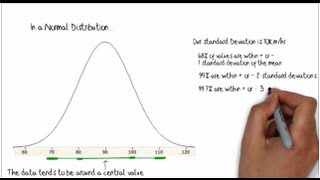 Normal Distribution in Minitab