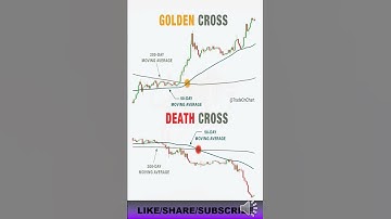 Golden Cross & Death Cross identify for beginners  #priceactiontrader #goldencross #deathcross