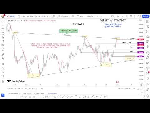 – Forex Live GBPJPY Analysis  My Strategy 2/4