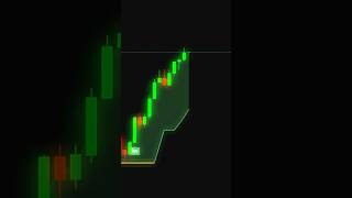 📊 Supertrend + CCI Strategy | High-Accuracy Entries & Exits #tradingview #trading