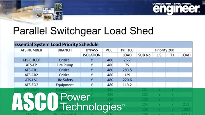 Generators and Generator System Design