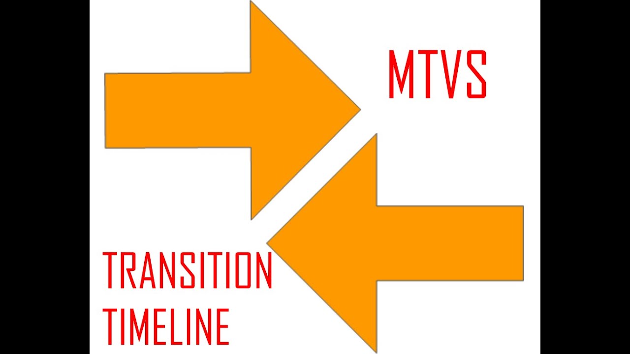 YOUR Military Transition TimeLine