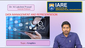 Graphics by Dr. M Lakshmi Prasad