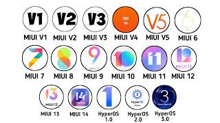 Semua Versi Miui Sampai Hyperos Dijelaskan Dalam 8 Menit