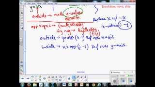 SanfordFlipMath Algebra 2 SB4.3B Reflections and Scale Changes
