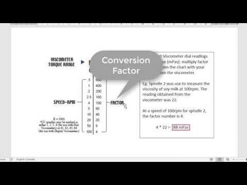 Brookfield Viscometer Spindle Conversion Chart