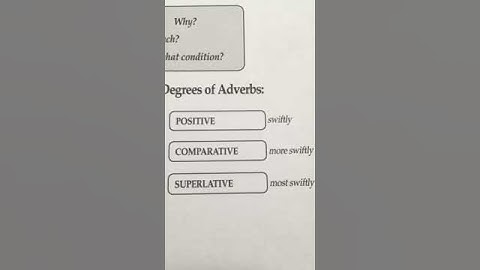 Essentials Chart I Degrees of Adverbs