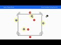 Rondo Variation Practice