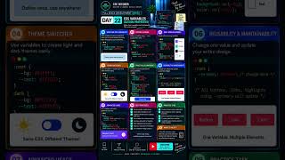 🚀 DAY 22 — CSS VARIABLES #cse #css #coding #html #frontend #webdevelopment #viral #shorts