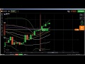 Online Trading: live trading, simple trend following strategy, trend f...
