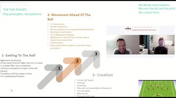 Designing a Game Model with Tim Lees - Full Webinar