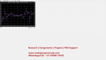 Matlab Simulink simulation for Multiple grid distributed generation hybrid microgrid | DG MICROGRID