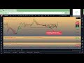 Italian-Operazioni EURUSD dal 21 gennaio 2025 al 23 gennaio 2025 Quadris WTA Wyckoff V206V200V201 it