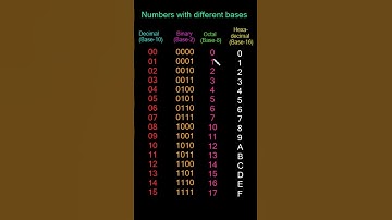 💻 The 4 Secret Number Systems That Power Computers | Binary, Octal, Hex & Decimal Explained #maths
