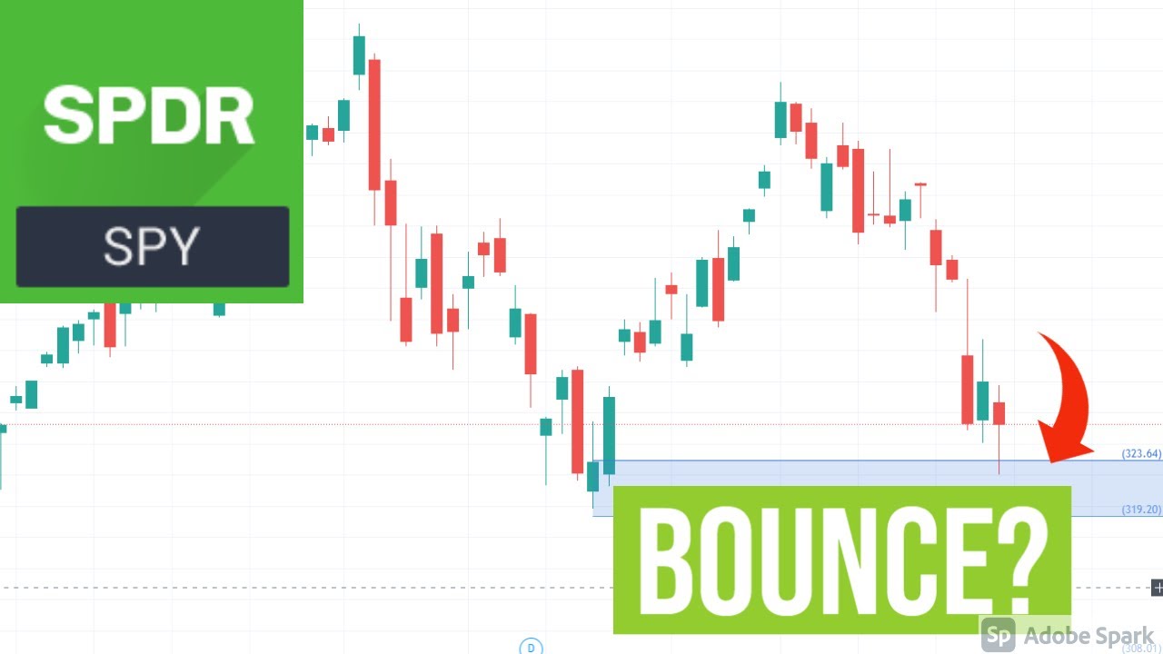 How to Swing Trade SPY S&P 500 ETF Using Supply and Demand | Super Swing Trader