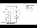 Interrupt Cycle - CAD