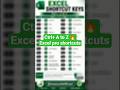 Excel Shortcut Keys Ctrl+ A to Z 🚀 | Save Hours Daily