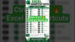 Excel Shortcut Keys Ctrl+ A to Z 🚀 | Save Hours Daily