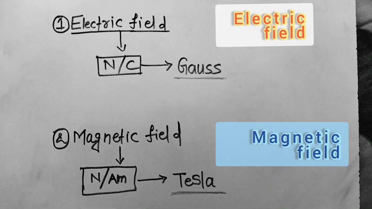 si unit of electric field and magnetic field 