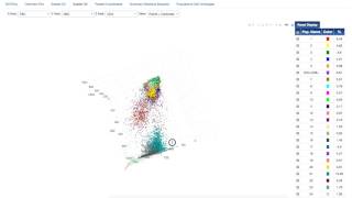 Overview FLOCK results, with boxplots and CL