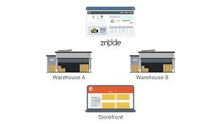 Centralizing Multi-Warehouse Ecommerce Inventory with Znode