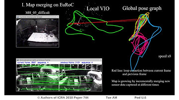 Relocalization, Global Optimization and Map Merging for Monocular Visual-Inertial SLAM