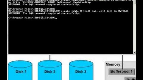 Chapter 2(11) - DB2 Table Spaces