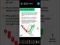 Three White Soldiers Pattern 🔥 Powerful Bullish Reversal Signal!