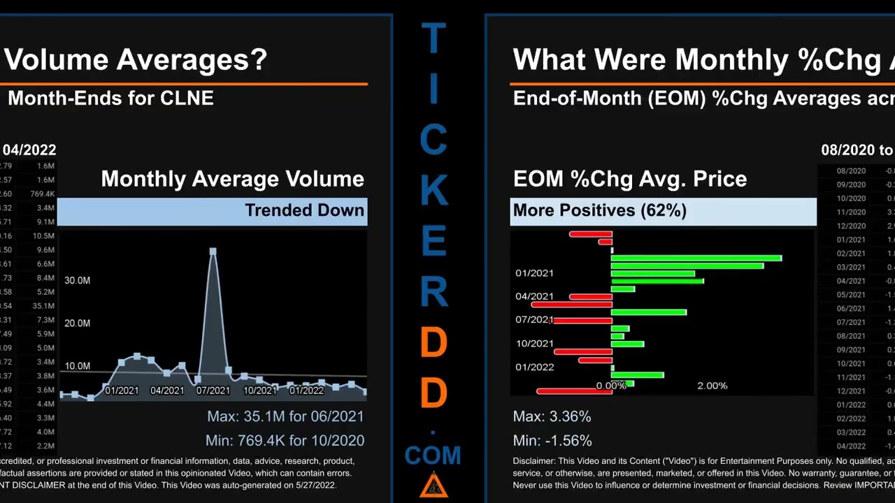 CLNE Price and Volume Analysis by 650 Day Look Back CLNE Stock Analysis for Clean Energy Fuels  $CLN
