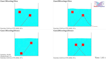 DualSPHysics example: CaseMooredBox