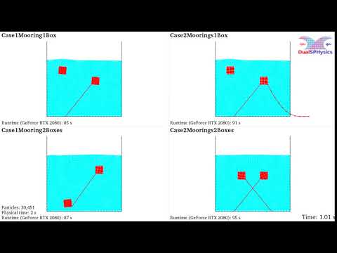 DualSPHysics example: CaseMooredBox