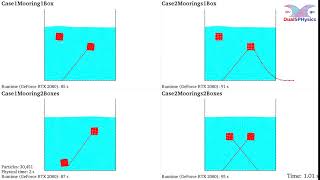 DualSPHysics example: CaseMooredBox