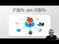 Level 1 Networks Lesson 3: PANs and HANs