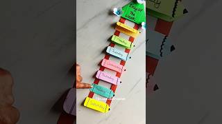 Days Of The Week TLM/ Days Of Week Chart/ Easy Days Of Week Class Decoration/ #diy #craft #english
