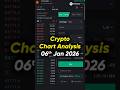 Crypto Market Analysis - 06 Jan | BTC & ETH Analysis Today #cryptoshorts