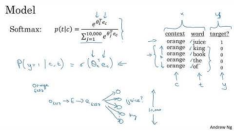 Negative Sampling - Sequence Models