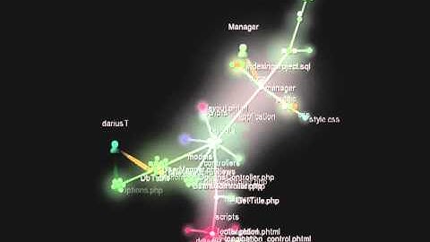 Xiomapps Indexing Application Gource using TortoiseSVN