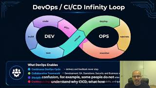 Stop Saying Works on My Machine! – DevOps Fundamentals & The Infinity Loop Explained