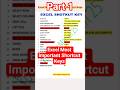 Excel Most Important Shortcut keys, Excel All Shortcuts
