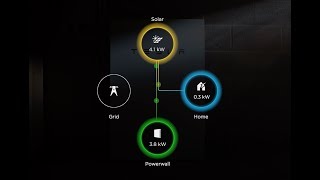 Powerwall captures the power of the sun, day and night.