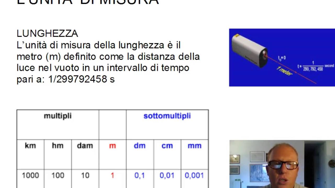 ud 2 Le misure e gli errori di misura P1 - YouTube