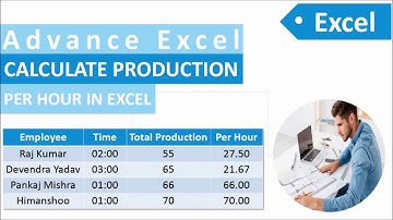 How To Calculate Production Per Hour in excel