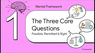 CYB101-M6-Ethics, Privacy, and Legal Awareness